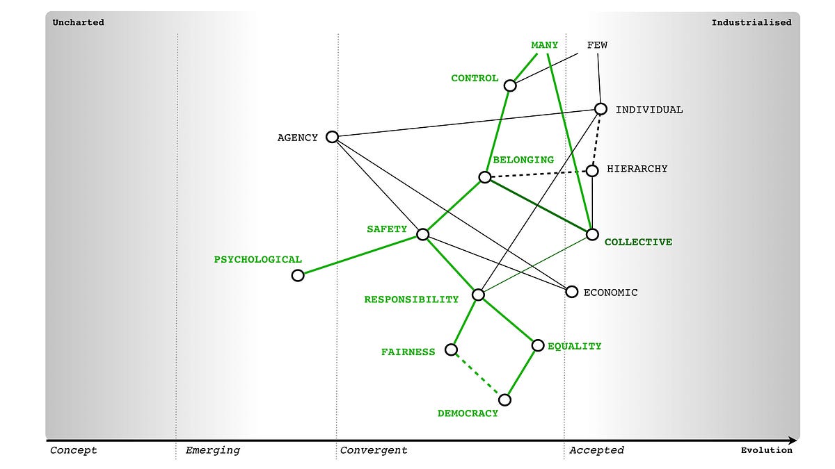 Figure 4 &mdash; A Map of the Many