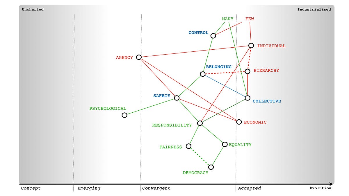 Figure 5 &mdash; Commonality