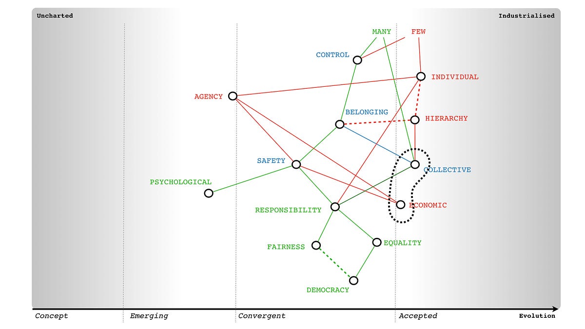 Figure 6 &mdash; Focus
