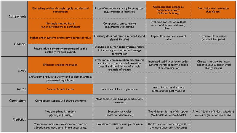 Figure 27 &mdash; Climatic Patterns