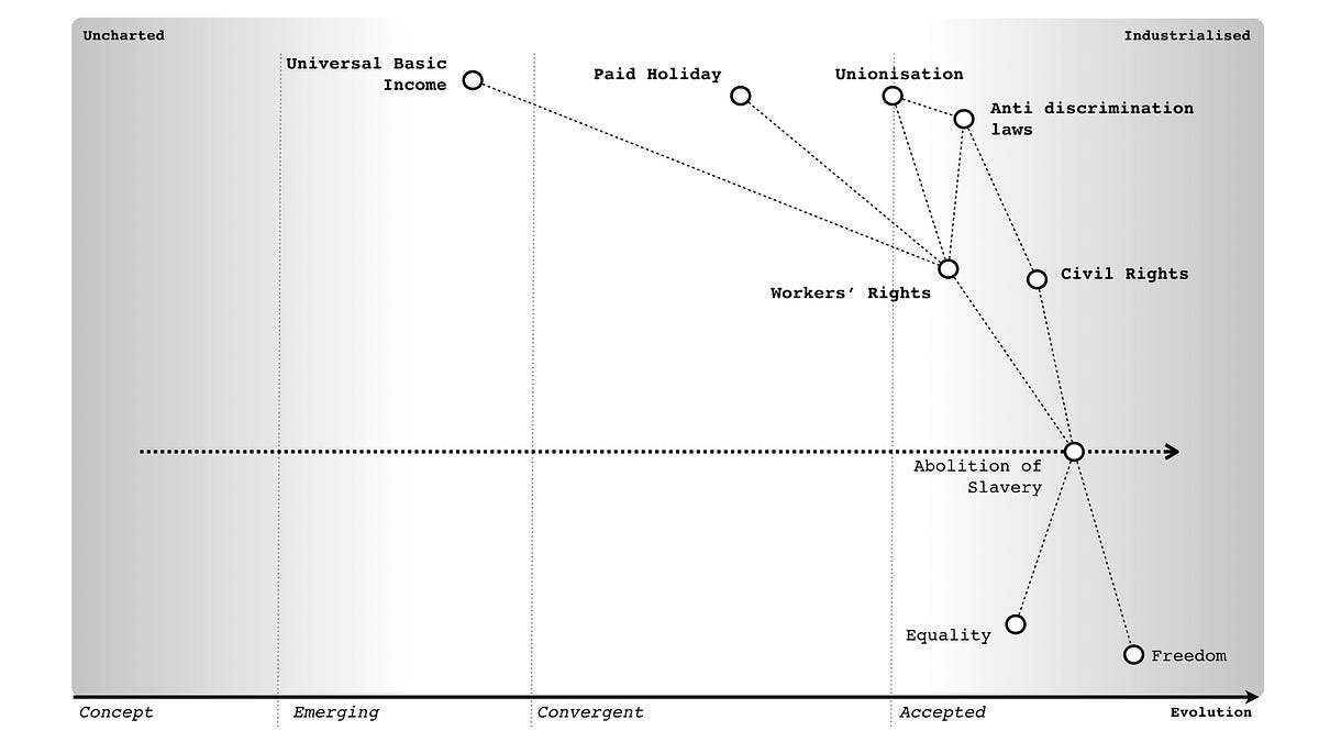 Figure 1 &mdash; A Map of Values