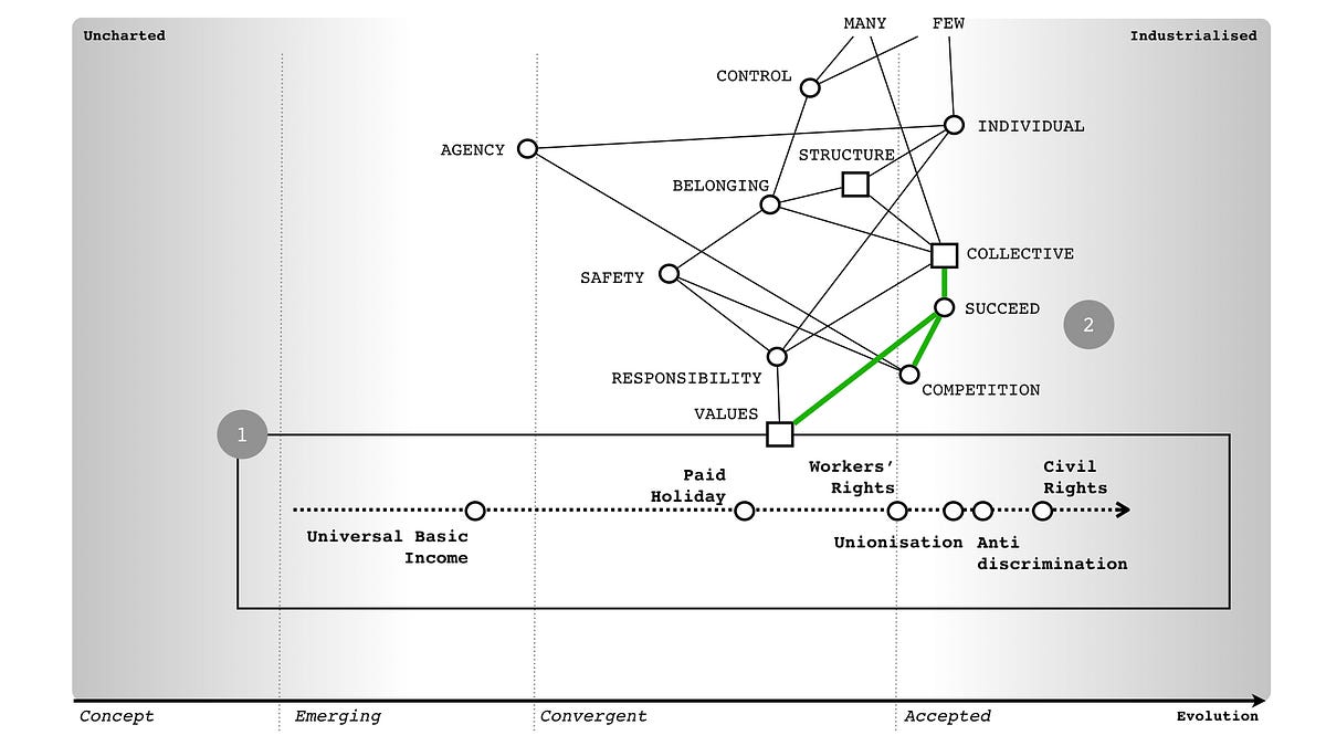 Figure 2 &mdash; Success, Competition and Values