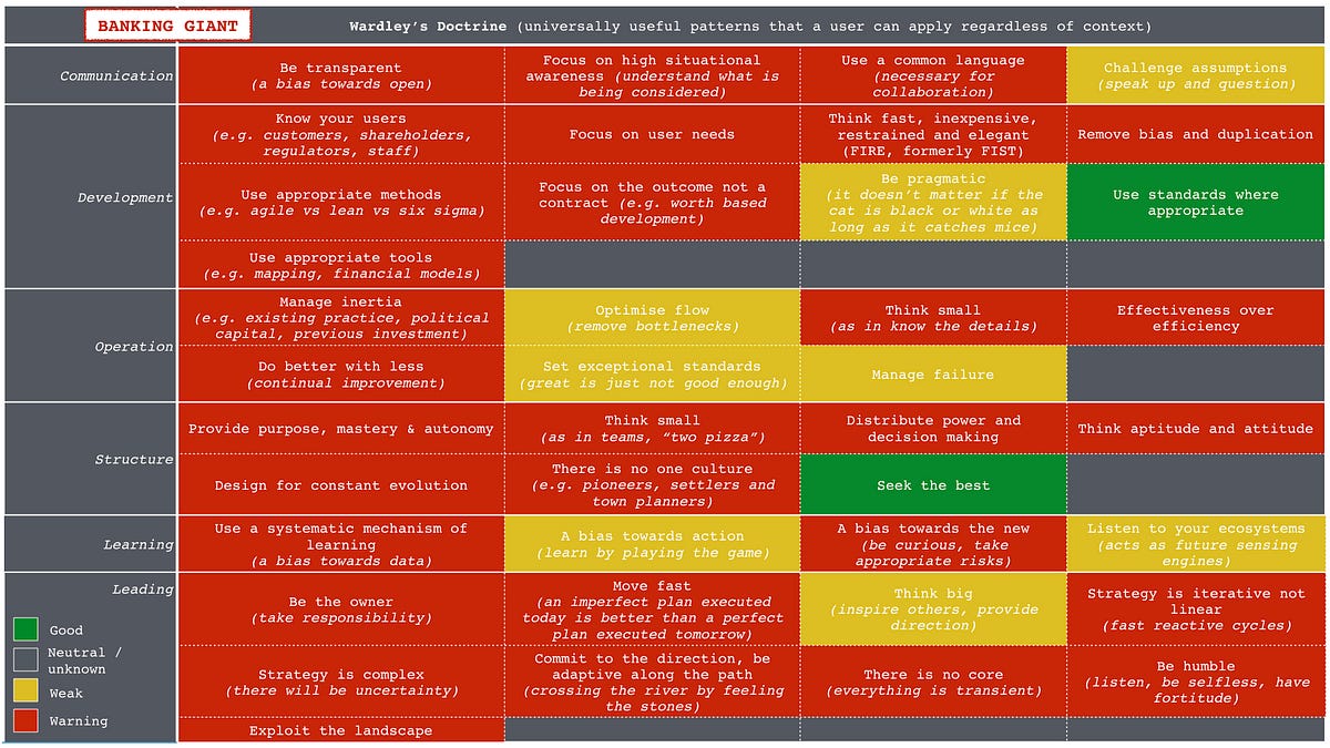 Figure 5 &mdash; A Banking Giant