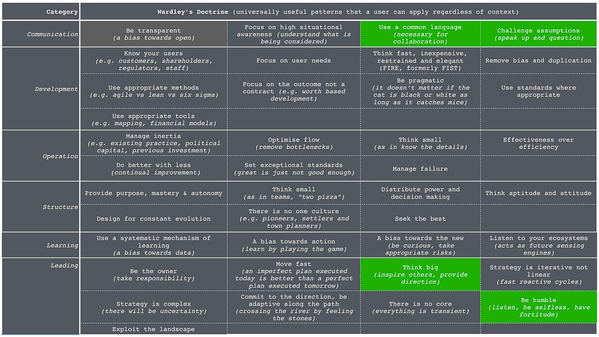 Figure 7 &mdash; Four key principles for enablement