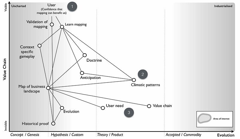 Figure 68 &mdash; A map of mapping