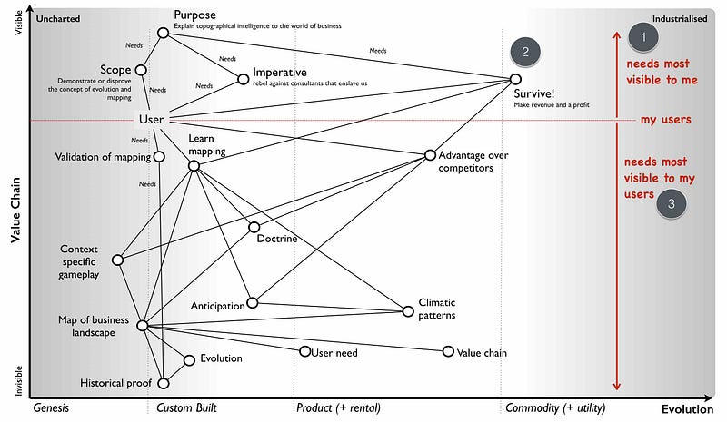 Figure 69 &mdash; The chain