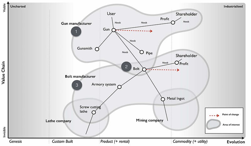 Figure 70 &mdash; The hypothetical gun company