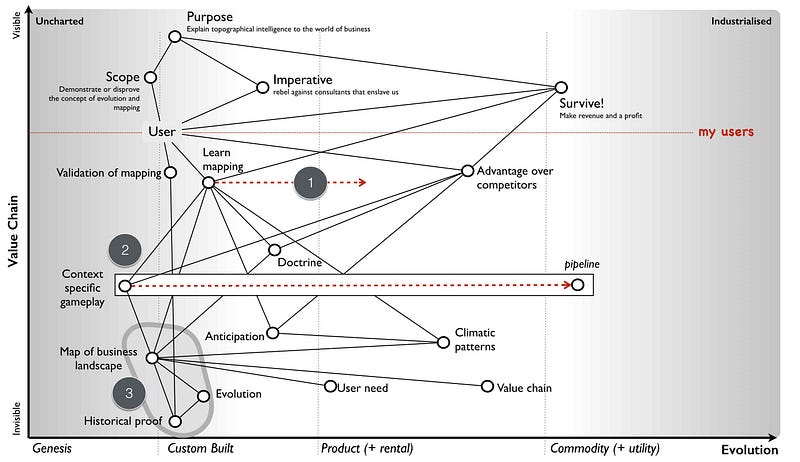 Figure 71 &mdash; Mapping the landscape