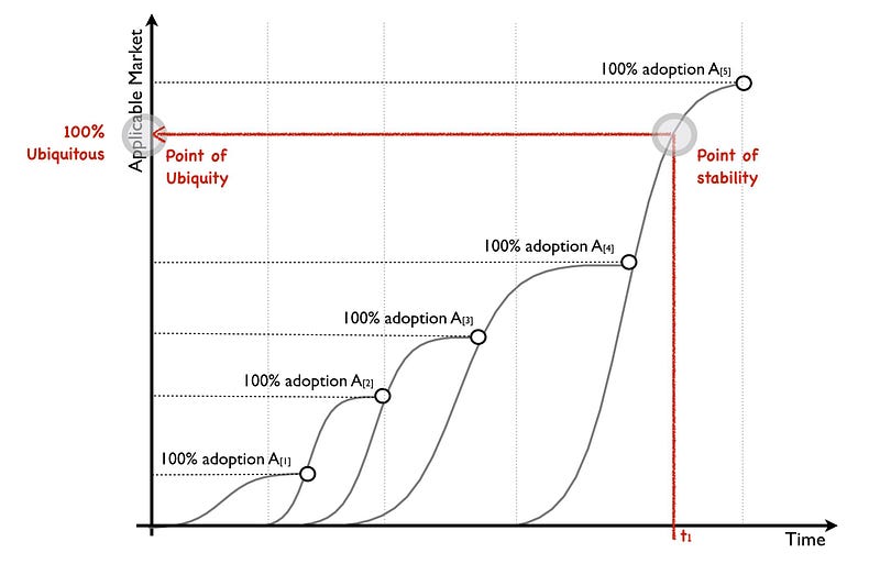 Figure 78 &mdash; The point of ubiquity