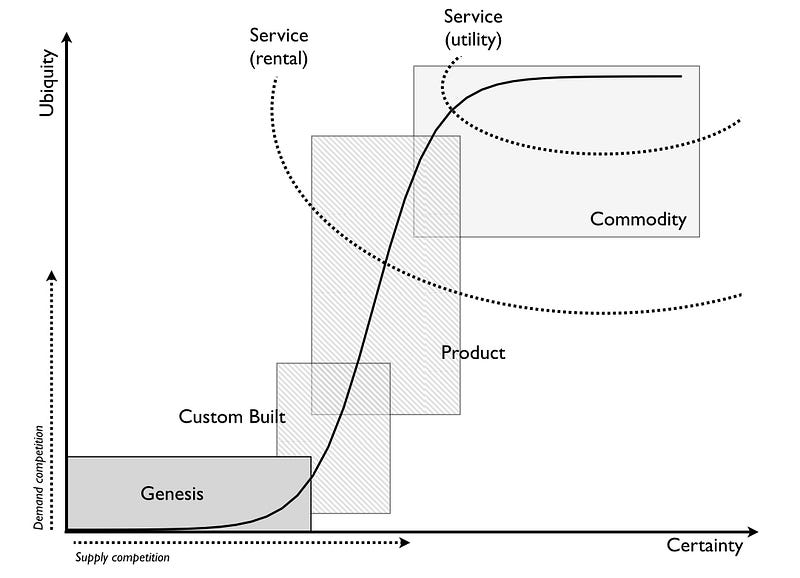 Figure 80 &mdash; The evolution curve