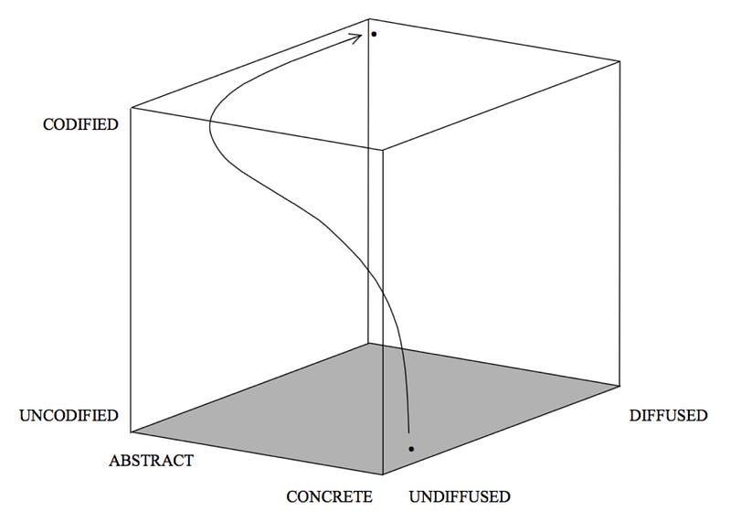 Figure 81 &mdash; Simulation of I-Space