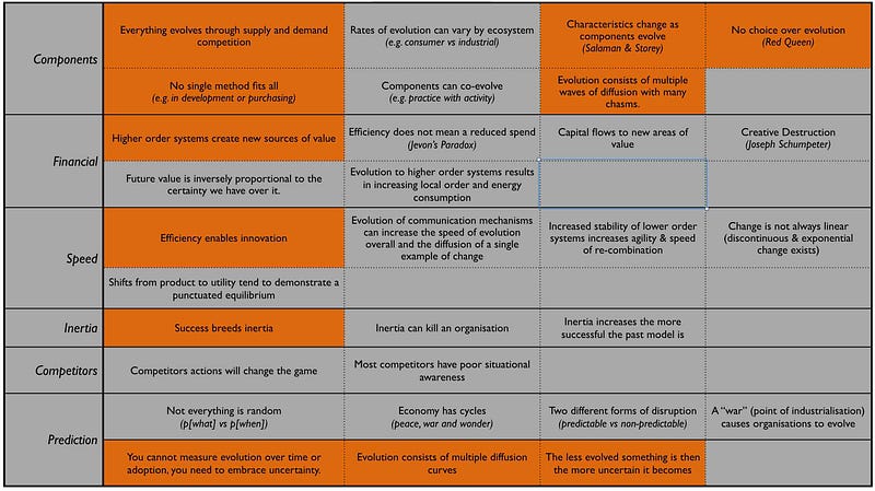 Figure 82 &mdash; Climatic Patterns