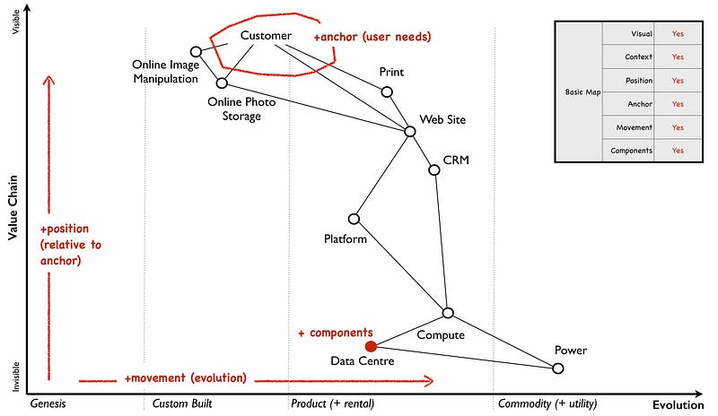 Figure 9 &mdash; Basic elements of a map