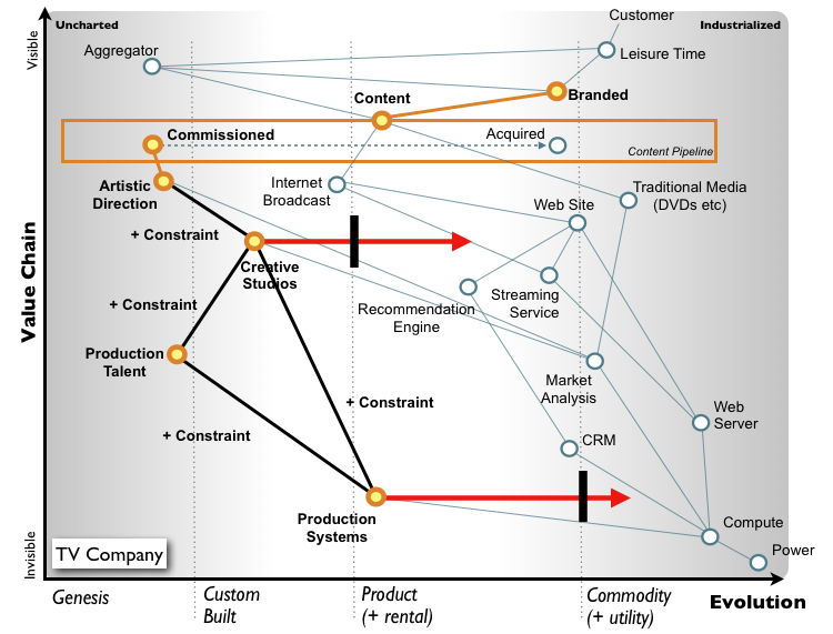 Figure 3 - Exploitation of Underlying constraints