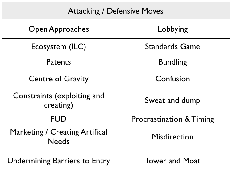 Figure 4 - The most basic attacking & defensive moves