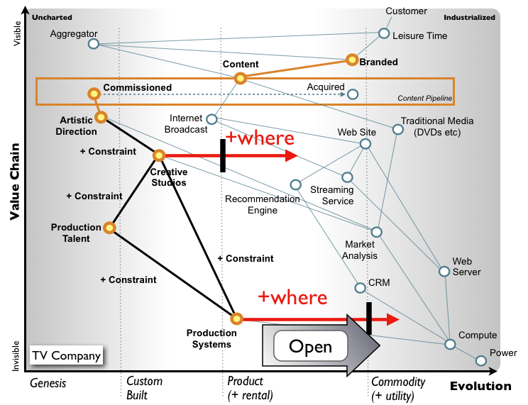 figure 5, I've marked on the two "wheres" that you could attack