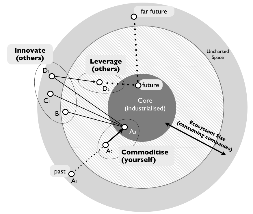 Figure 2 - ILC