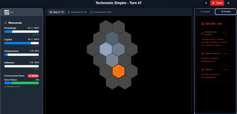 The Technomic Empire