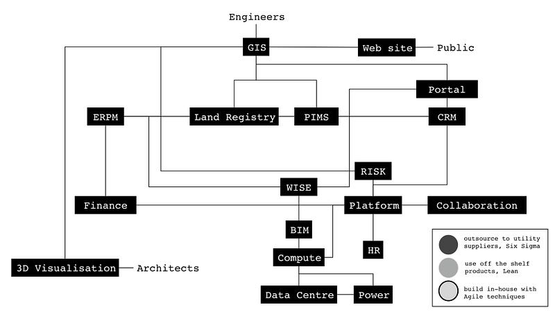 Figure 1 &mdash; Virtual World Systems Diagram