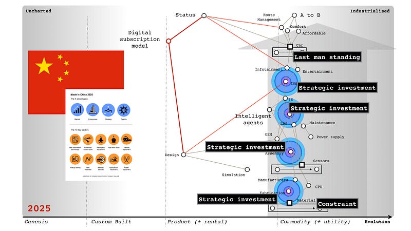 Figure 12 &mdash; China, Gameplay and Automotive