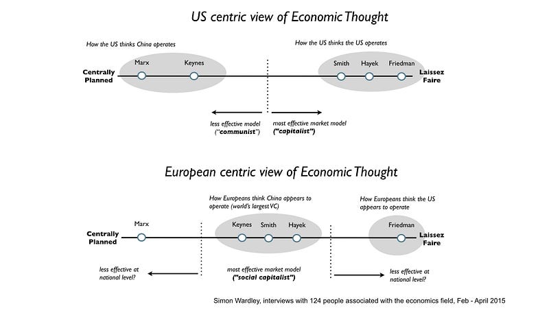 Figure 14 &mdash; Economists and Economic thought