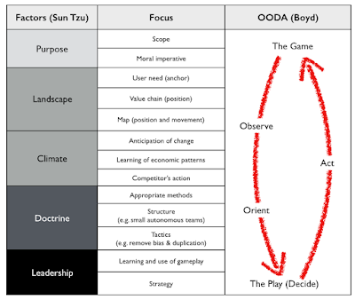 Figure 1-  Tzu and Boyd