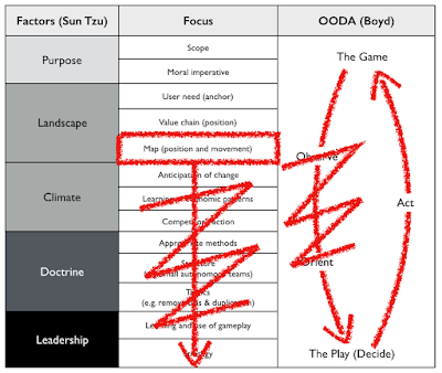 Figure 4 - Lack of a map