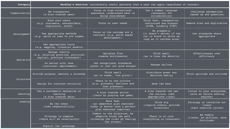 Figure from From values to rituals