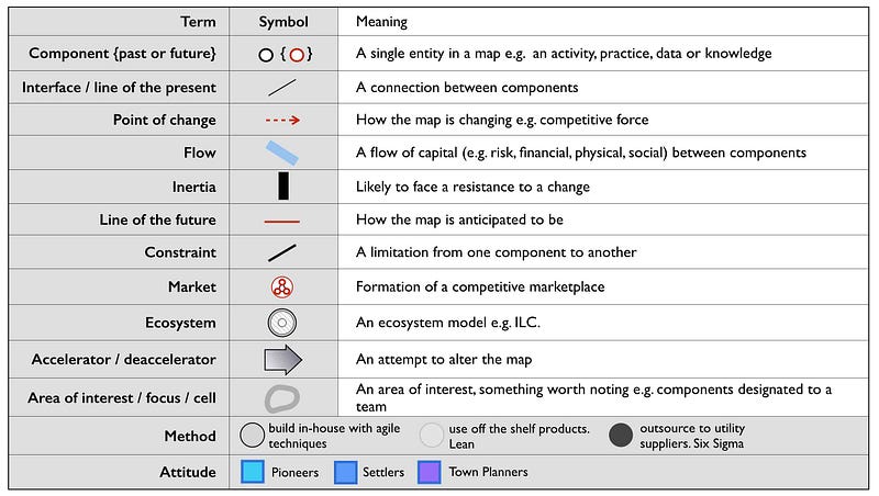 figure 61, I’ve provided the ones I use