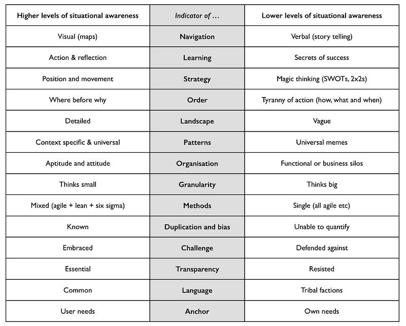 Figure 66 &mdash; Signals of