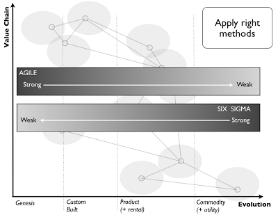 Figure 5 - Different Methods (
