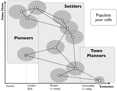 Figure 9 - Implement (