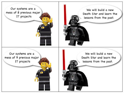 Figure from How not to fix Government IT