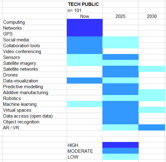Figure 7 &mdash; Example time frame test for industrialisation of te