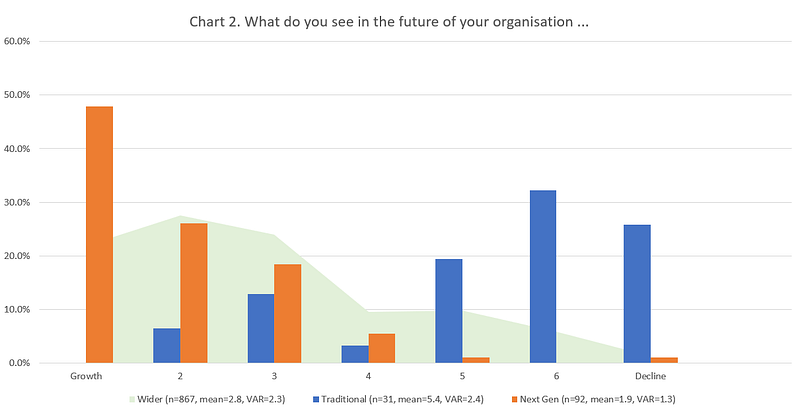 Figure 12 &mdash; Views of the Future