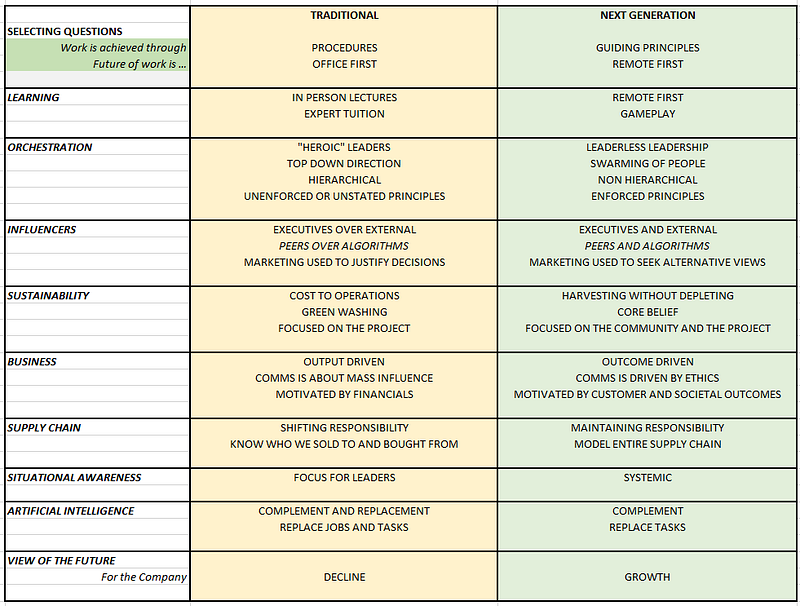 Figure 13 &mdash; the Next “Next” Generation