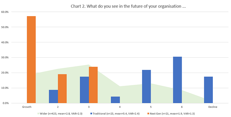 Figure 14 &mdash; Selecting for Large Organisations alone