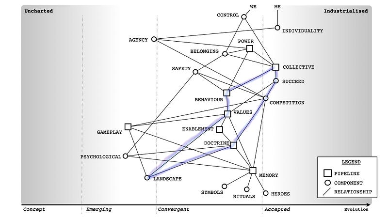 Figure 15 &mdash; Culture Map
