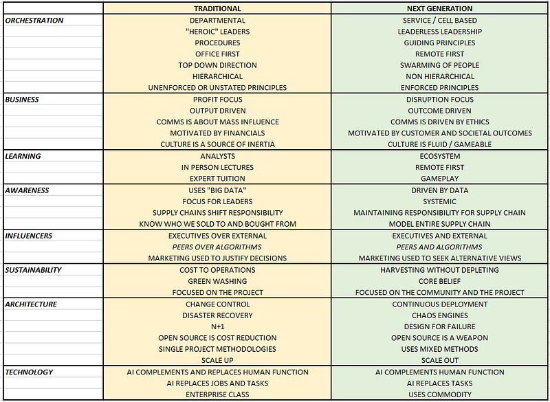 Figure 17 &mdash; the combined behaviours