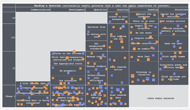 Figure from How organisations are changing.