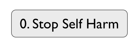 Figure from How to get to Strategy ... in ten steps!