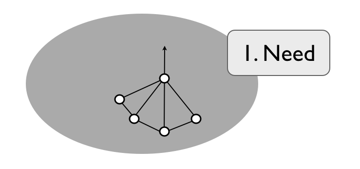 Figure from How to get to Strategy ... in ten steps!
