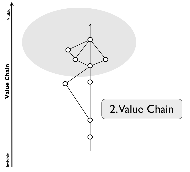 Figure from How to get to Strategy ... in ten steps!