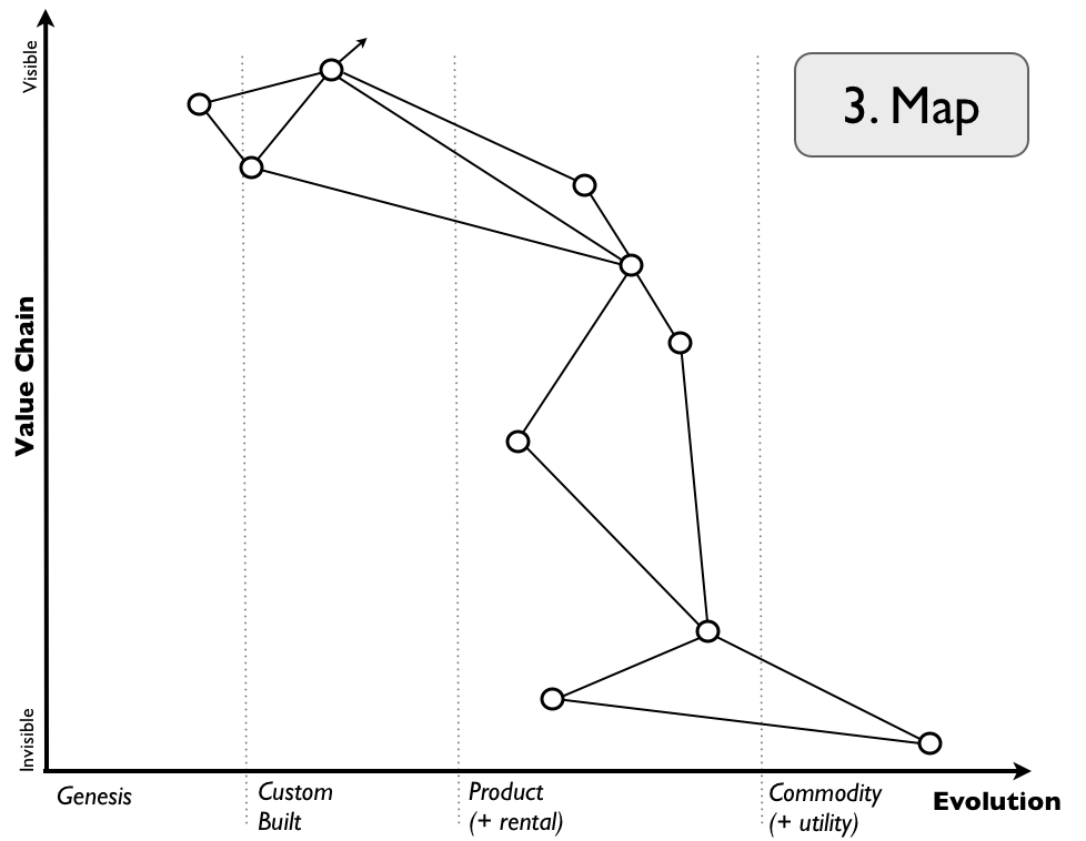 Figure from How to get to Strategy ... in ten steps!