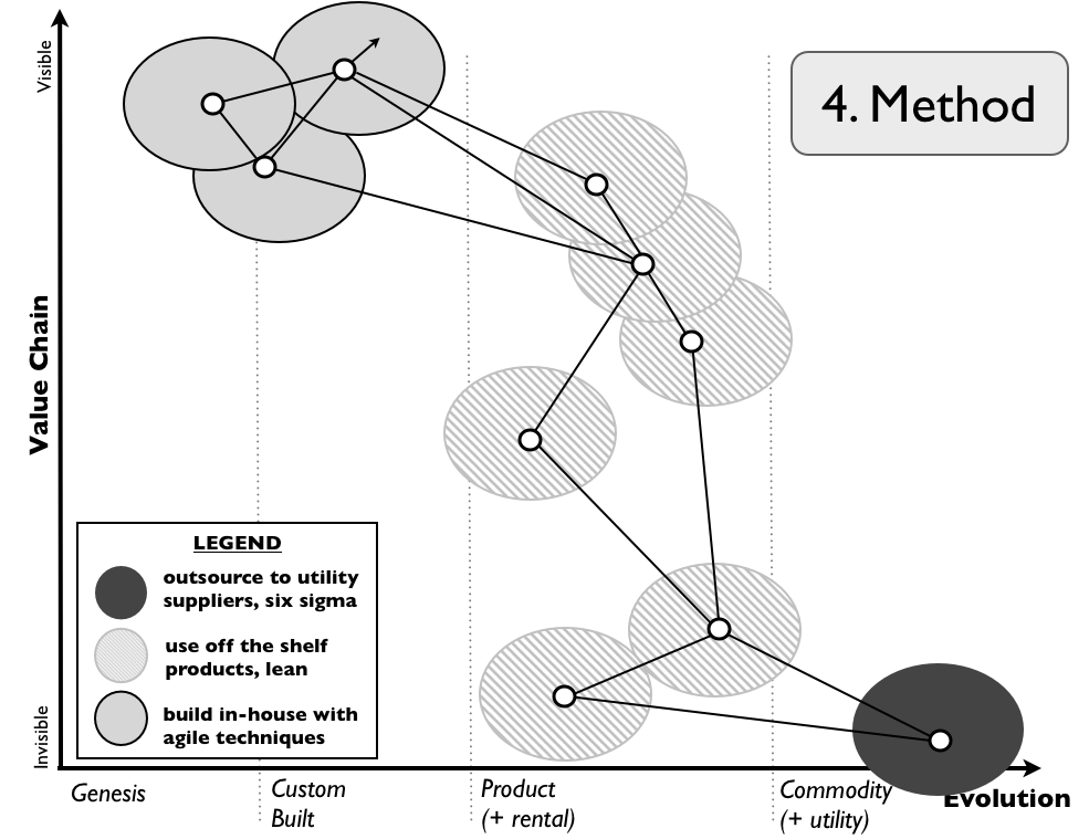 Figure from How to get to Strategy ... in ten steps!