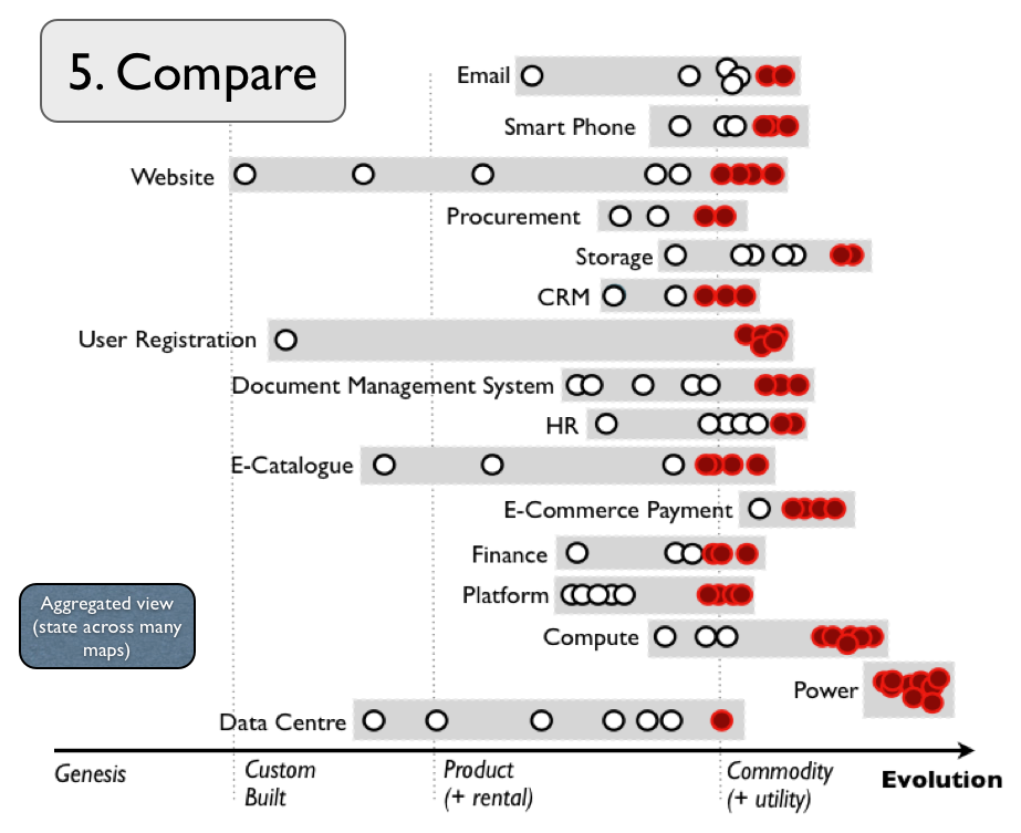 Figure from How to get to Strategy ... in ten steps!