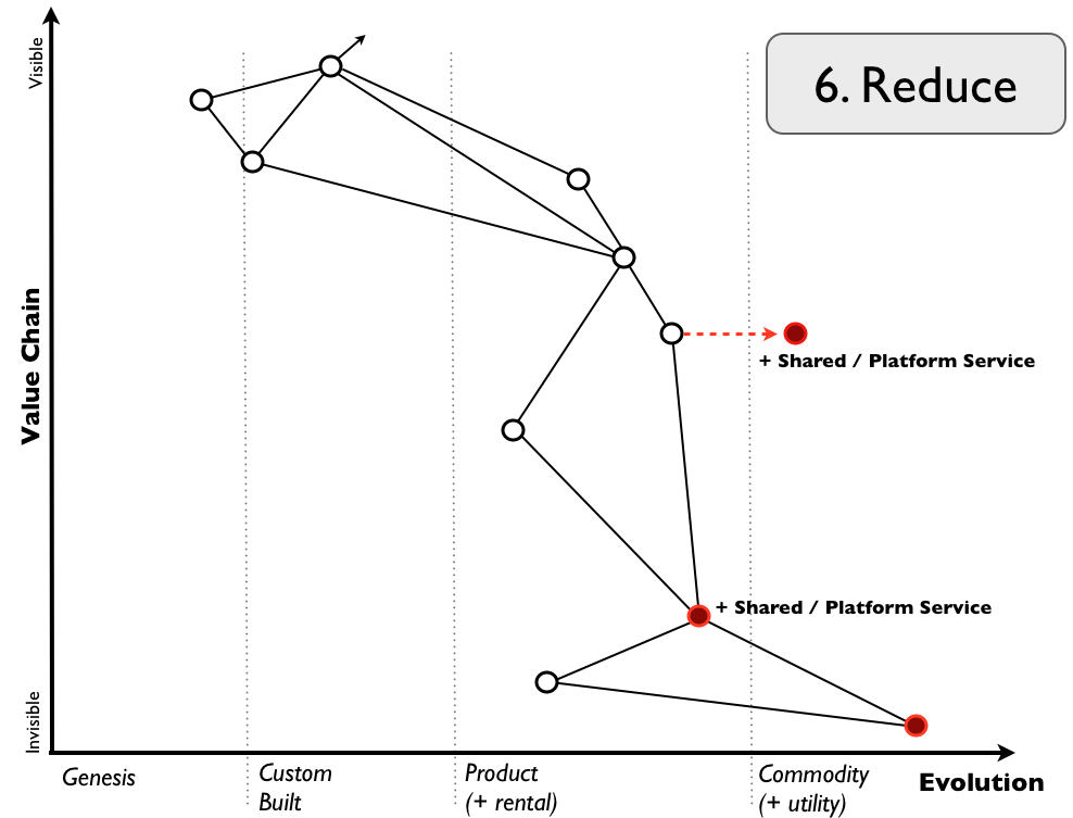 Figure from How to get to Strategy ... in ten steps!