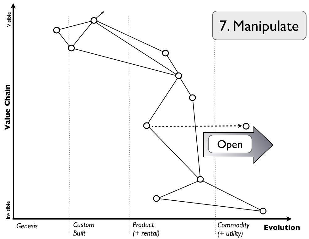 Figure from How to get to Strategy ... in ten steps!