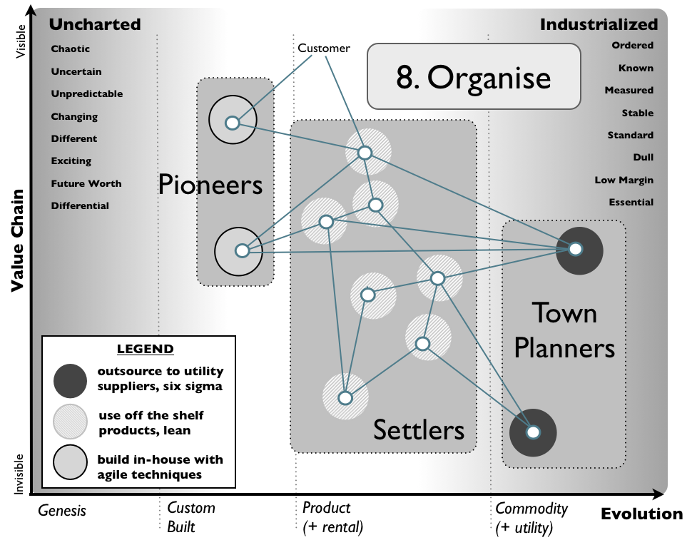 Figure from How to get to Strategy ... in ten steps!