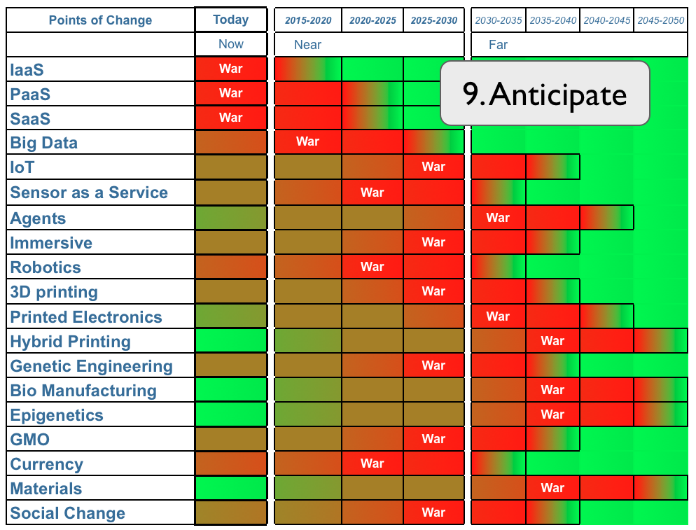 Figure from How to get to Strategy ... in ten steps!